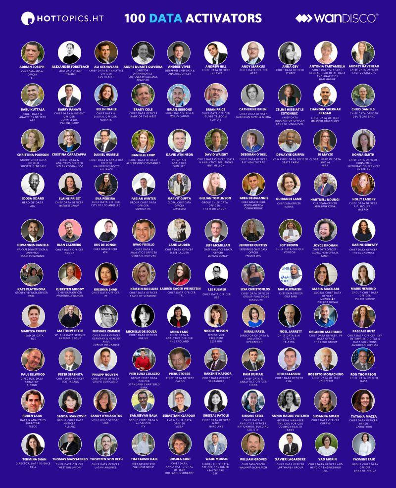 100 Activators