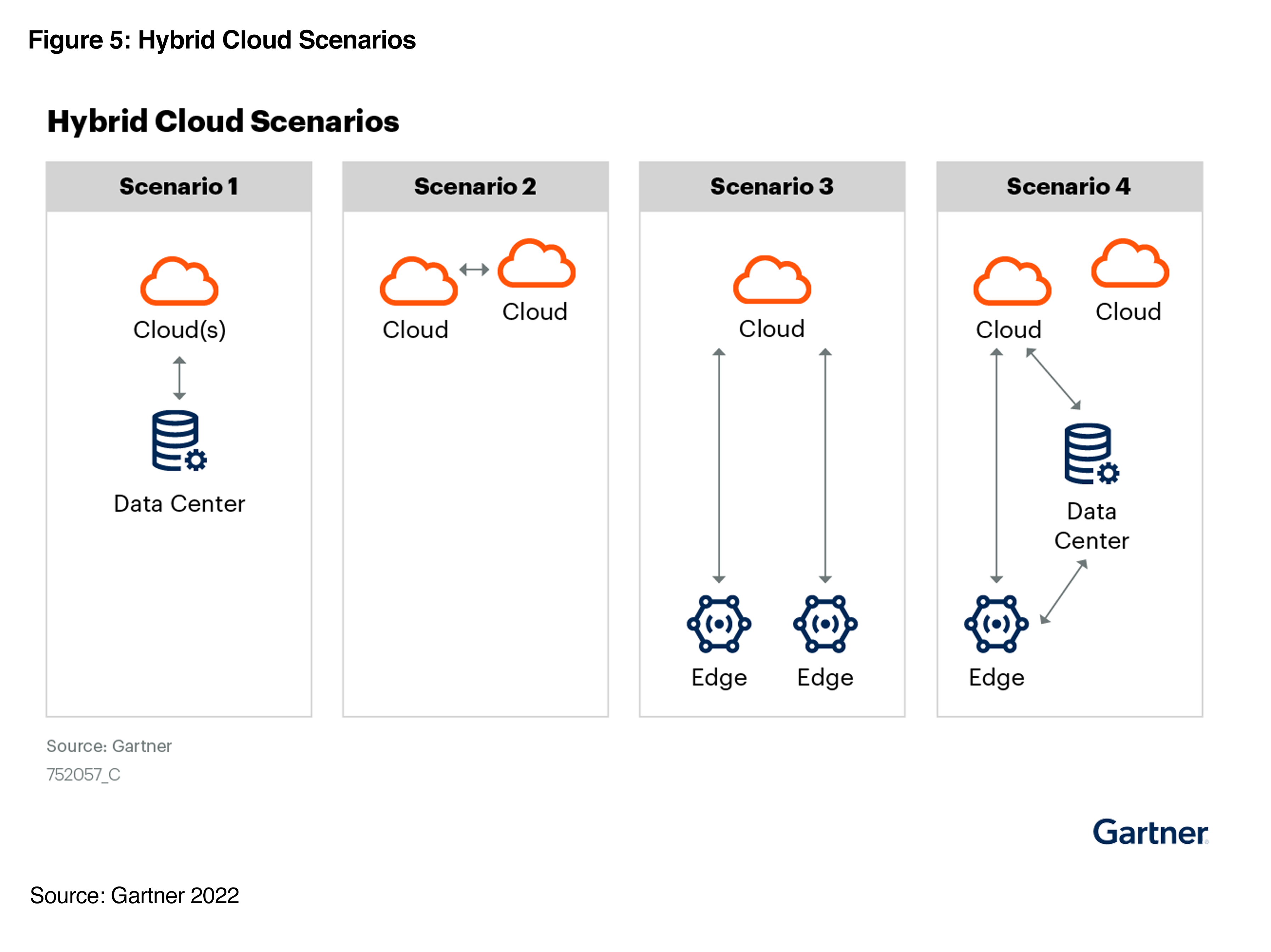 Modernize Your File Storage and Data Services for the Hybrid Cloud Future